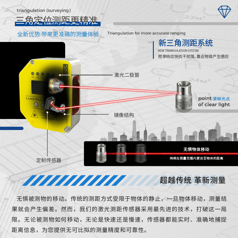 產品推薦 | 高頻激光測距傳感器