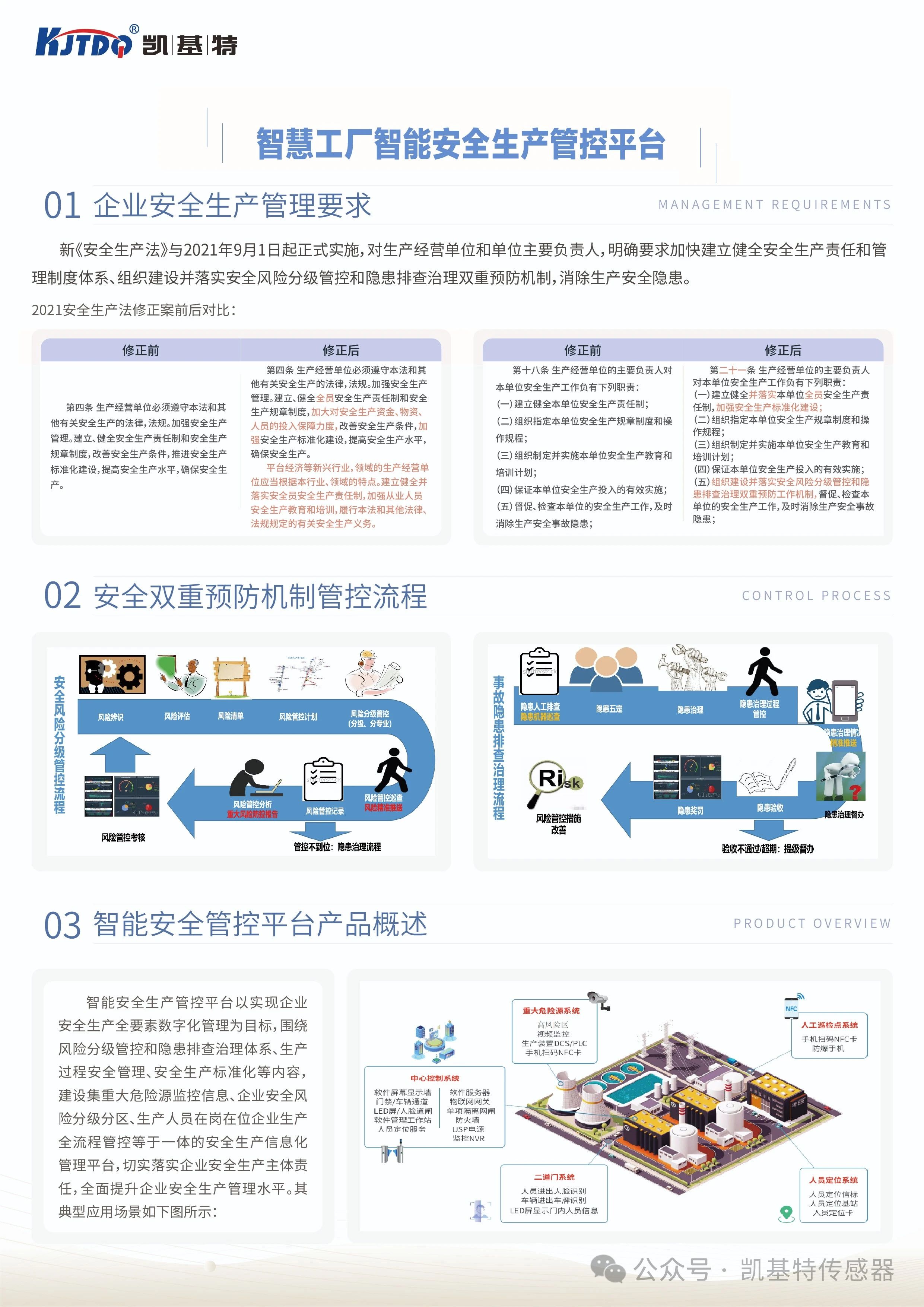 案例應用 | 凱基特智慧工廠智能安全生產管控平臺